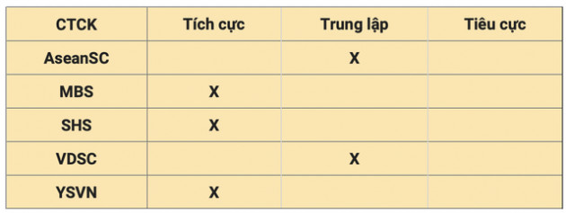 Nhận định thị trường ngày 2/6: Tiếp tục gặp rung lắc - Ảnh 1.