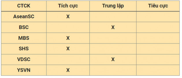 Nhận định thị trường ngày 26/5: Tăng điểm - Ảnh 1.