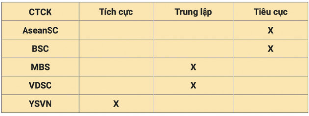 Nhận định thị trường ngày 7/7: Thăm dò cung cầu - Ảnh 1. Nhận định thị trường ngày 7/7: Thăm dò cung cầu - Ảnh 1.