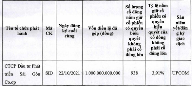 Nhận trát thông báo việc không đáp ứng đủ tư cách công ty đại chúng, nhưng một doanh nghiệp cho rằng sẽ không phải hủy tư cách công ty đại chúng - Ảnh 1.