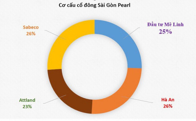 Nhân vật bí ẩn và khu đất vàng 6.000m2 số 2-4-6 Hai Bà Trưng (Quận 1): Nhiều khả năng liên quan Vạn Thịnh Phát - Ảnh 1.