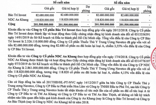 Nhân viên của một công ty mua cổ phiếu ESOP lãi 674% sau 1 tháng - Ảnh 2.