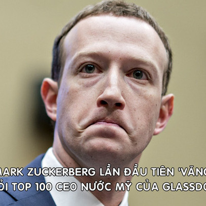 Nhân viên mất lòng tin, Mark Zuckerberg lần đầu không lọt top 100 CEO nước Mỹ