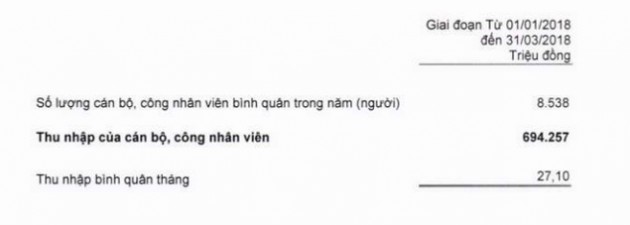 Nhân viên MB thu nhập bình quân 27 triệu/tháng trong quý đầu năm - Ảnh 1.