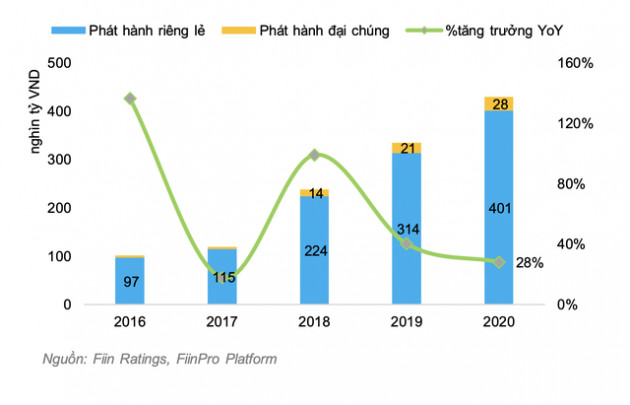 Nhập cuộc chậm nhưng lãi vượt cả SSI, Bản Việt nhờ “cơn sóng thần” trái phiếu, TCBS sẽ tăng tốc trong cuộc đua thị phần môi giới cổ phiếu? - Ảnh 4.