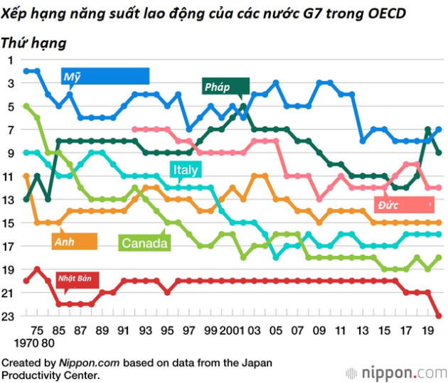 Nhật Bản và những nghề độc lạ đang ảnh hưởng đến nền kinh tế như thế nào? - Ảnh 1.