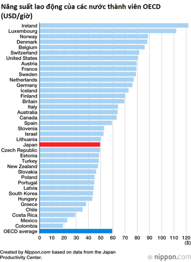 Nhật Bản và những nghề độc lạ đang ảnh hưởng đến nền kinh tế như thế nào? - Ảnh 2.