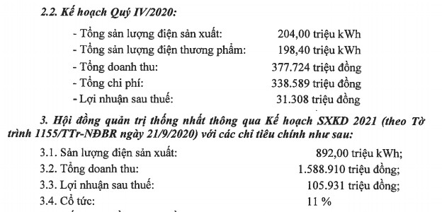 Nhiệt điện Bà Rịa (BTP) dự báo lợi nhuận quý cuối năm giảm 79% về mức 31 tỷ đồng - Ảnh 1.