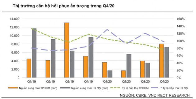 Nhiều chỉ dấu tích cực cho thị trường bất động sản năm 2021 - Ảnh 2. Nhiều chỉ dấu tích cực cho thị trường bất động sản năm 2021 - Ảnh 2.