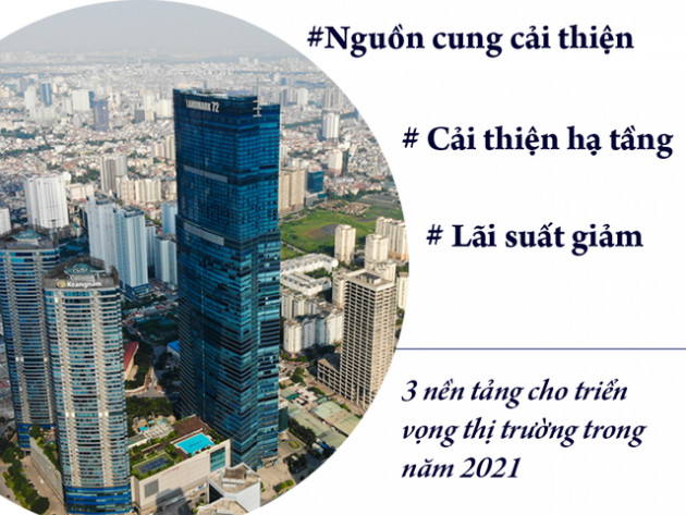 Nhiều chỉ dấu tích cực cho thị trường bất động sản năm 2021 - Ảnh 3. Nhiều chỉ dấu tích cực cho thị trường bất động sản năm 2021 - Ảnh 3.