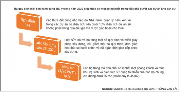 Nhiều chỉ dấu tích cực cho thị trường bất động sản năm 2021 - Ảnh 4. Nhiều chỉ dấu tích cực cho thị trường bất động sản năm 2021 - Ảnh 4.