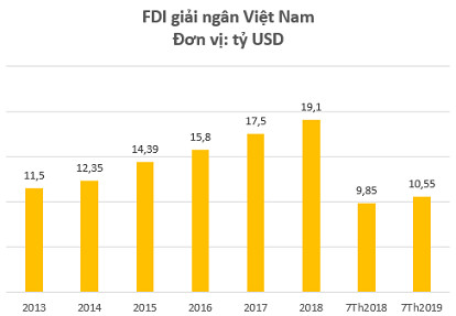 Nhiều cổ phiếu tăng “phi mã” trong năm 2019, bất chấp thương chiến leo thang - Ảnh 2.