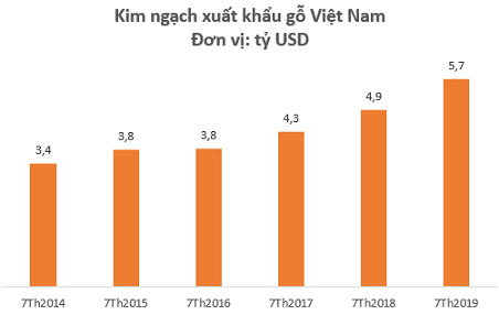 Nhiều cổ phiếu tăng “phi mã” trong năm 2019, bất chấp thương chiến leo thang - Ảnh 4.