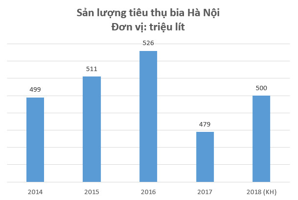 Nhiều doanh nghiệp bia đã đổi vỏ, đổi vận, Habeco có thế? - Ảnh 1.