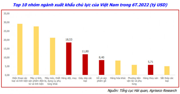 Nhiều doanh nghiệp có thể hưởng lợi lớn trong môi trường tỷ giá biến động - Ảnh 2.