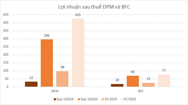 Nhiều doanh nghiệp công bố lợi nhuận quý II khả quan - Ảnh 2.