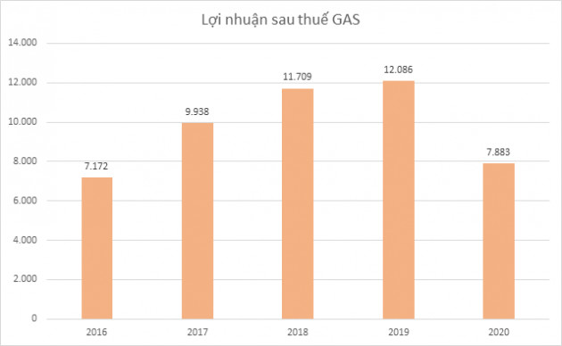 Nhiều doanh nghiệp công bố ước kết quả kinh doanh năm 2020 - Ảnh 1.