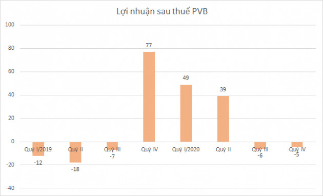 Nhiều doanh nghiệp công bố ước kết quả kinh doanh năm 2020 - Ảnh 2.