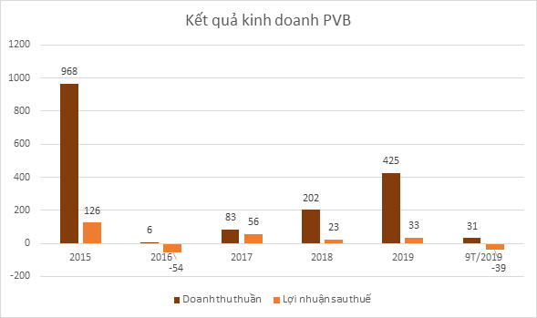 Nhiều doanh nghiệp hé lộ lợi nhuận 2019 vượt kế hoạch - Ảnh 1.