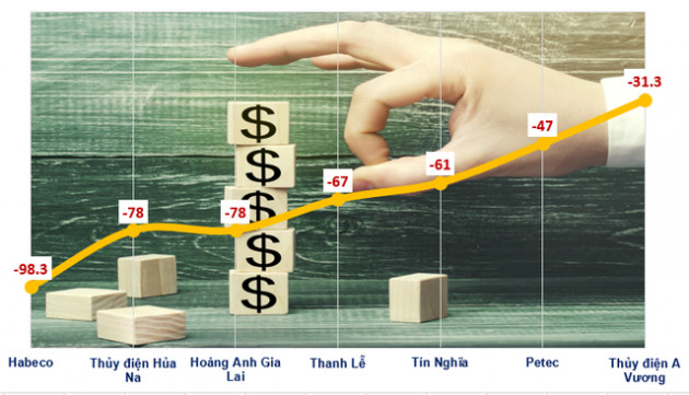 Những doanh nghiệp báo lỗ cả nghìn tỷ đến trăm tỷ đồng ngay quý 1 - Ảnh 2.