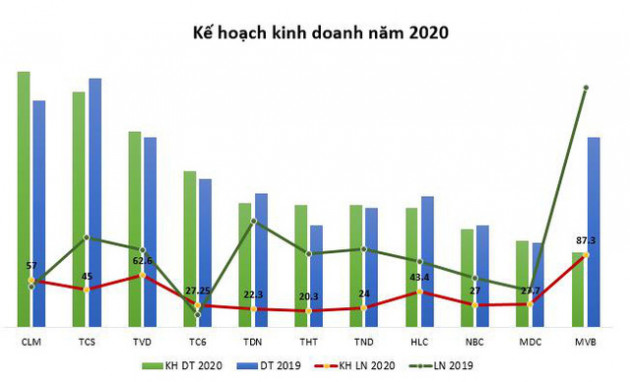 Nhiều doanh nghiệp ngành than lãi tăng trưởng 2 chữ số quý 1/2020 - Ảnh 3.