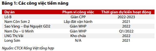 Nhiều dự án mới đồng loạt triển khai, lợi nhuận PVS được dự báo cải thiện trong năm 2019 - Ảnh 1.