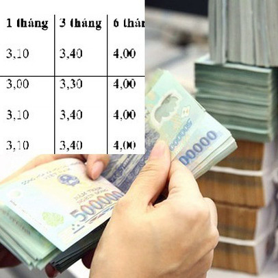 Nhiều ngân hàng tăng lãi suất, lãi suất nhóm big4 ngân hàng hiện nay ra sao?