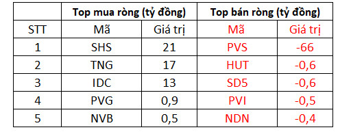 Nhiều nhóm ngành đồng thuận bứt phá, VN-Index chính thức lấy lại mốc 1.300 điểm - Ảnh 2.