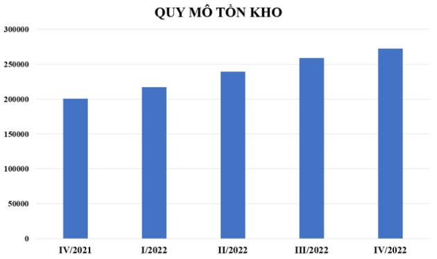 Nhiều ông lớn dẫn đầu danh sách tồn kho bất động sản - Ảnh 1.