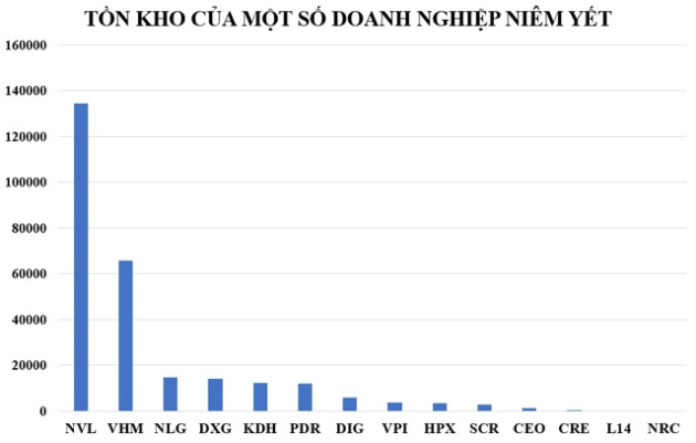 Nhiều ông lớn dẫn đầu danh sách tồn kho bất động sản - Ảnh 2.