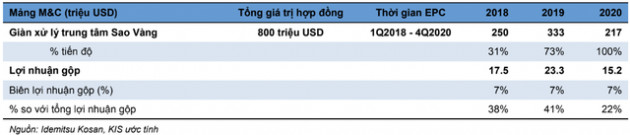 Nhiều siêu dự án khởi động, PVS sẽ lãi lớn trong năm 2019? - Ảnh 2.