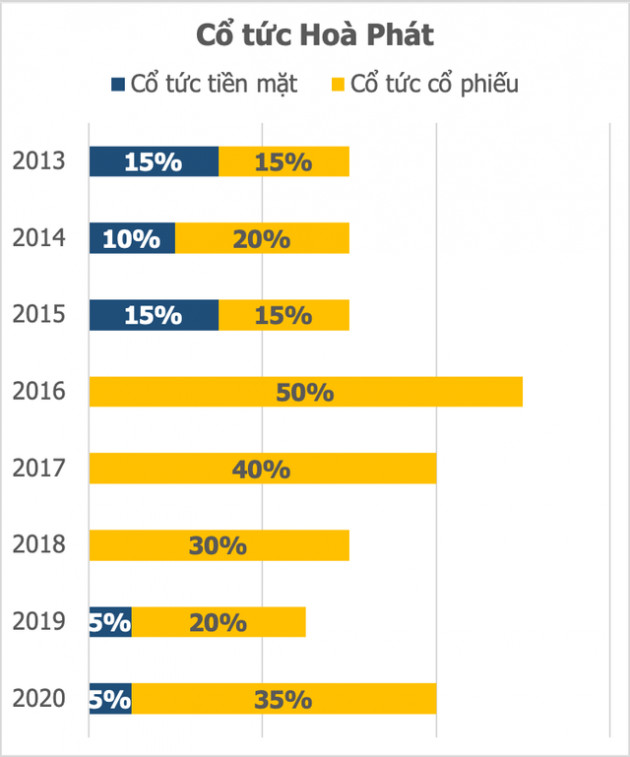 Nhiều tiền như tỷ phú Trần Đình Long, đưa gần 30.000 tỷ vào bảng cân đối kế toán trong chưa đầy 2 năm - Ảnh 2.