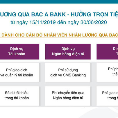 Nhiều ưu đãi cho doanh nghiệp chi trả lương qua BAC A BANK