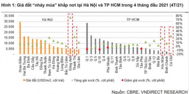 Nhiều xung lực mạnh mẽ cho thị trường bất động sản cuối năm 2021 - Ảnh 1.