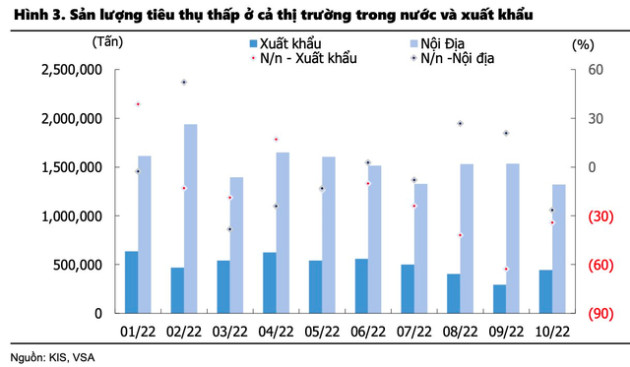 Nhiều yếu tố bất lợi, Công ty chứng khoán hạ dự báo lợi nhuận Hòa Phát - Ảnh 3.