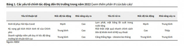 Nhiều yếu tố khó lường, KBSV giảm kỳ vọng vào mức tăng của VN-Index trong năm 2022 - Ảnh 2.