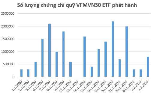 Nhìn lại biến động của chứng khoán Việt Nam sau 3 ngày đầu năm mới chịu ảnh hưởng bởi dịch Corona - Ảnh 3.