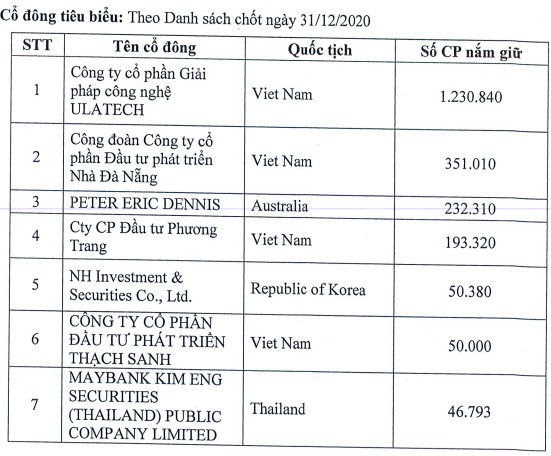 Nhìn lại NDN giữa sự cố CEO bị bắt: Đầu tư loạt dự án lớn trên địa bàn Tp. Đà Nẵng, cổ phiếu tăng miệt mài sau 10 năm niêm yết song kinh doanh không hề tương xứng - Ảnh 3.