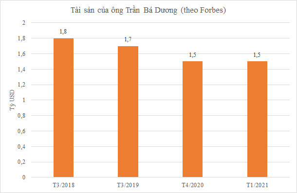 Nhìn lại những biến động của doanh nhân tuổi Chuột nổi bật trong năm Canh Tý