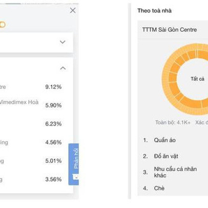 Nhìn lại những cải tiến công nghệ trong năm 2020 của AhaMove