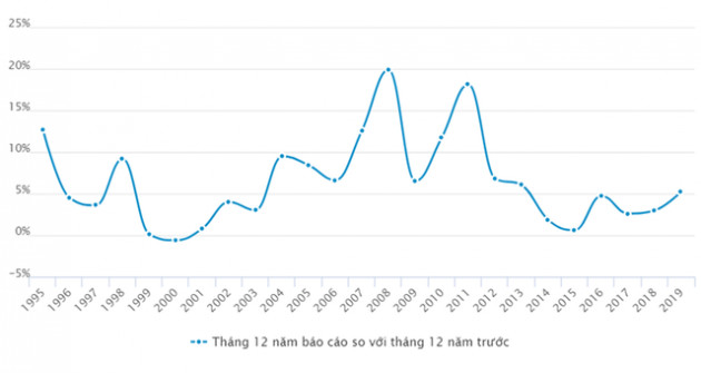 Nhìn lại thị trường BĐS sau 25 năm thăng trầm và những dự báo lạc quan vào sự vực dậy mạnh mẽ sau khủng hoảng - Ảnh 3.