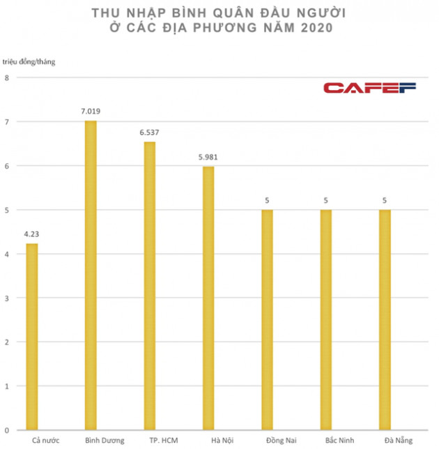 Nhìn lại tỷ lệ sở hữu xe 4 bánh ở Thái Lan, Indonesia, Malaysia: Liệu GDP bình quân đầu người Việt Nam còn quá thấp để mỗi gia đình có 1 chiếc ô tô? - Ảnh 2.