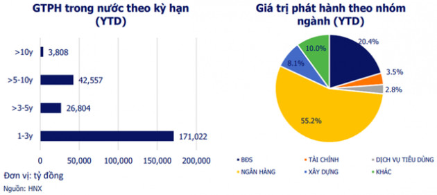 Nhìn nhận toàn diện để hồi sinh thị trường trái phiếu doanh nghiệp - Ảnh 1.