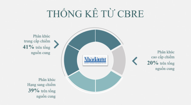 Nhìn thẳng vào giá nhà tại TP.HCM - Ảnh 4.