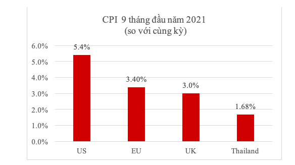 NHNN giảm mạnh giá mua USD giúp gì cho nền kinh tế và thị trường chứng khoán? - Ảnh 2.