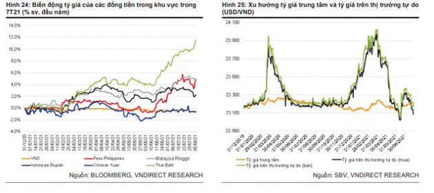 NHNN sẽ linh hoạt hơn chính sách tiền tệ hỗ trợ tăng trưởng? - Ảnh 2.