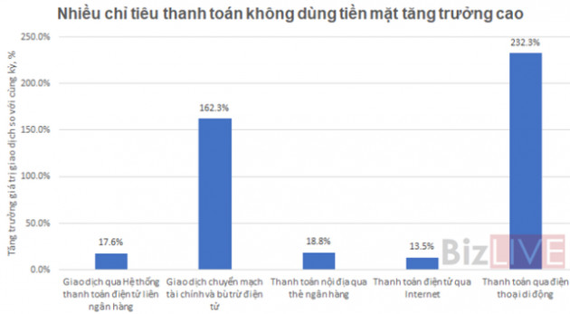 Nhờ đâu lãi từ hoạt động dịch vụ 6 tháng 2019 của các ngân hàng tăng, cá biệt đến 202%? - Ảnh 2.