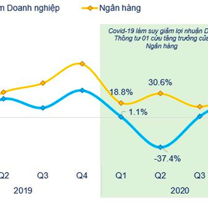 Nhờ đâu lợi nhuận quý 1/2021 của các ngân hàng tăng vọt?