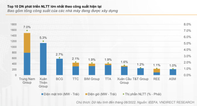 Nhờ đâu Trung Nam giữ thái độ nhất quán đầy tự tin trước những tin đồn bủa vây liên quan đến 27.000 tỷ đồng trái phiếu? - Ảnh 2.