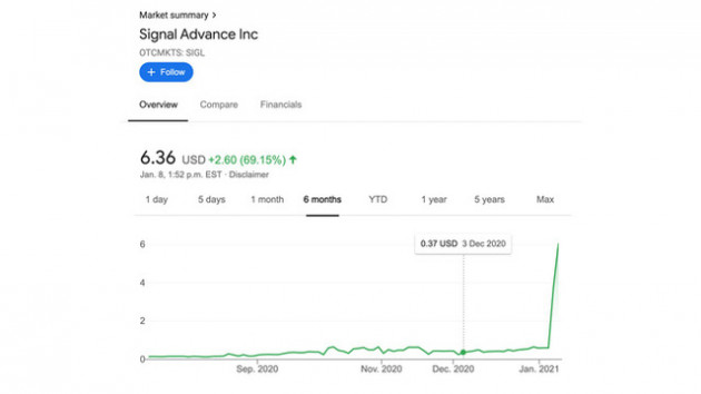 Nhờ Elon Musk kêu gọi dùng Signal, cổ phiếu một công ty không liên quan có tên tương tự tăng 1.100% - Ảnh 1.